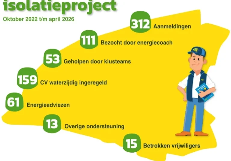 infographic-isolatieproject totaal-tm-apr-2026